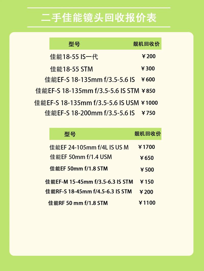 佳能20d费用最新报价及选购建议,佳能20d相机价值