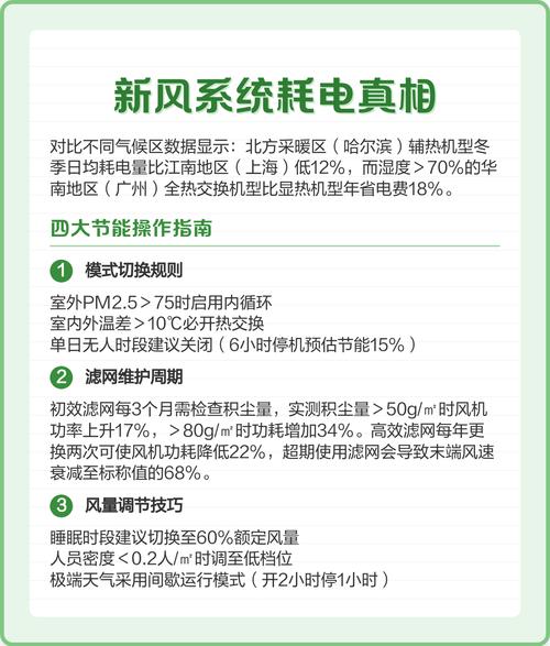 开空调时开新风系统会增加电费吗?