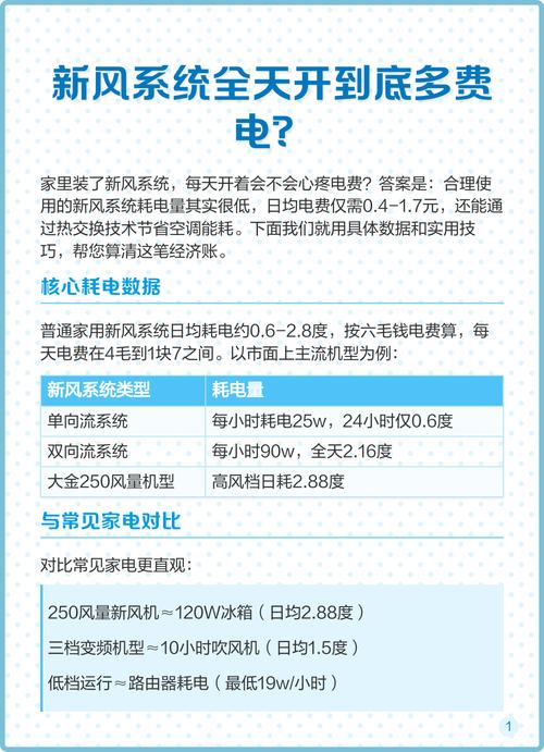 新风系统一年费用多少钱?有谁买过?