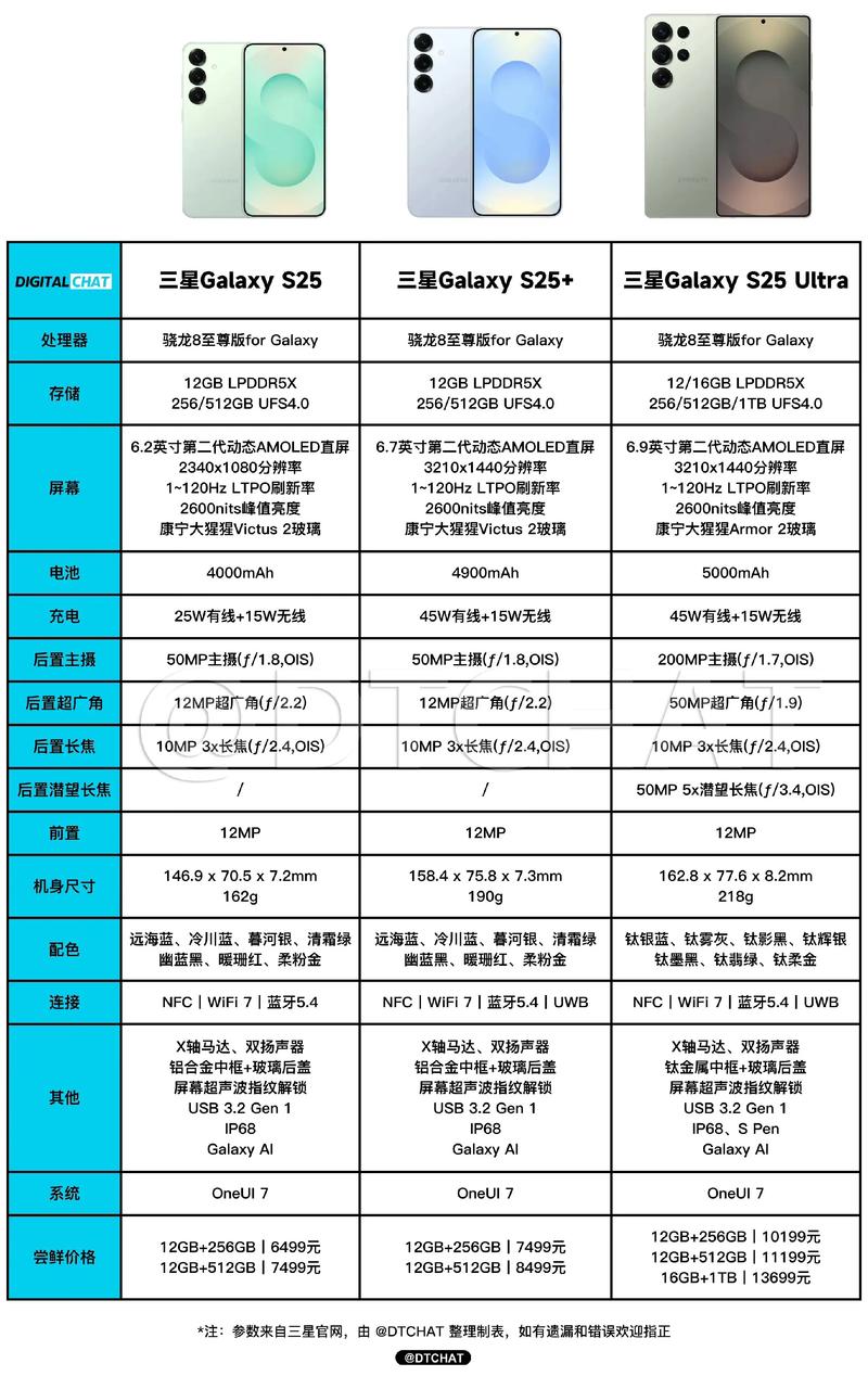 知道的说一下三星智能机所有型号有哪些?有没有人知道?