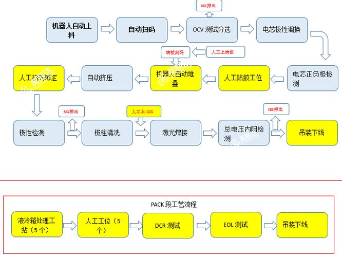 72v50安软包锂电池组装方法