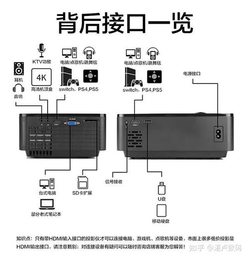 投影仪如何连接电脑使用?记好这4个方法,连接很简单!