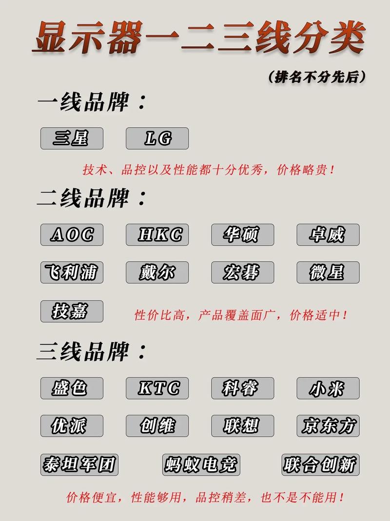 显示器品牌一线二线三线