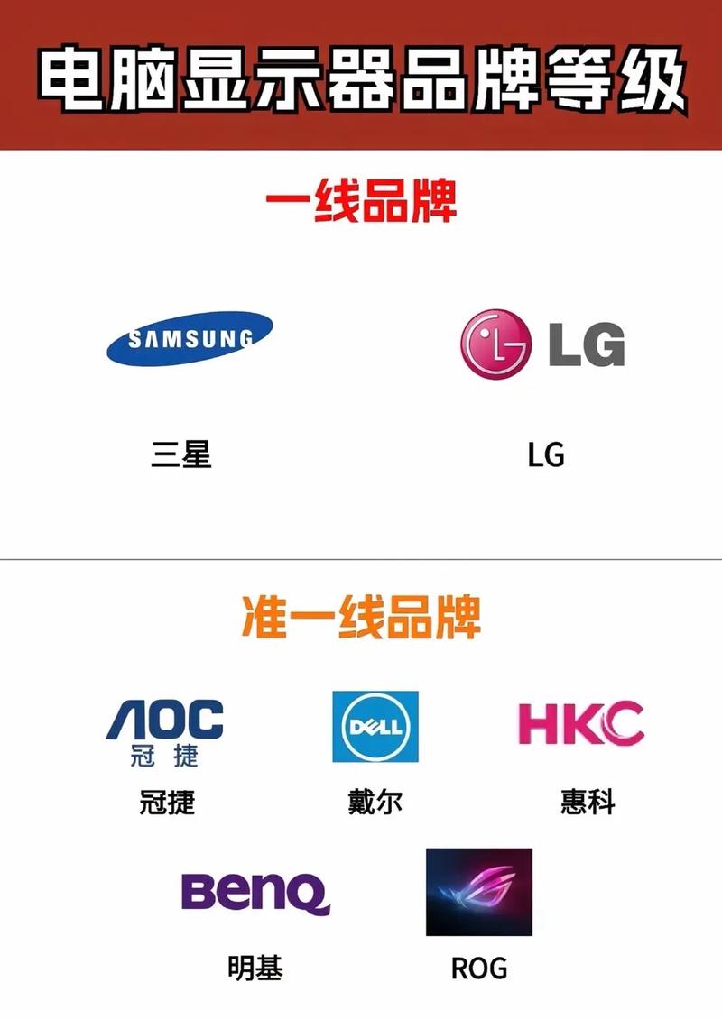 飞利浦显示器质量怎么样,哪个系列比较好,和AOC、小米、优派、华硕显示器哪...