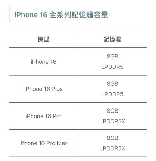 iphone6搭载的是多大的内存?-苹果iPhone6