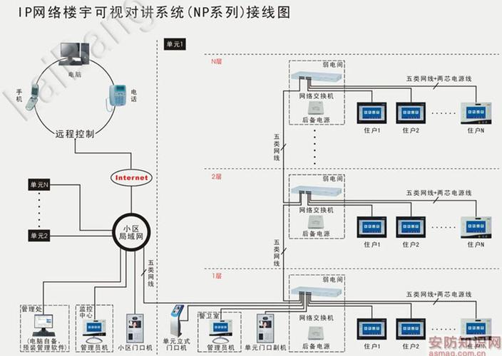 楼宇对讲系统结构组成及基本功能有哪些