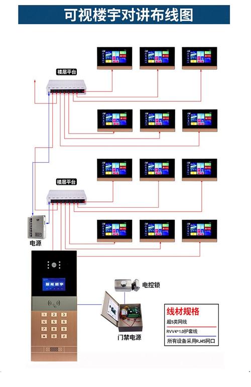 楼宇对讲系统都由哪些设备组成