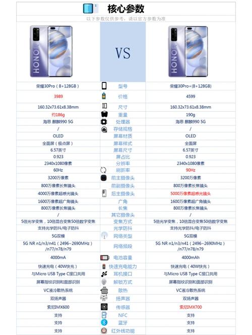荣耀20pro和荣耀30哪个好,推荐一下