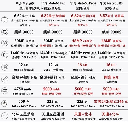 荣耀90pro和华为mate60尺寸