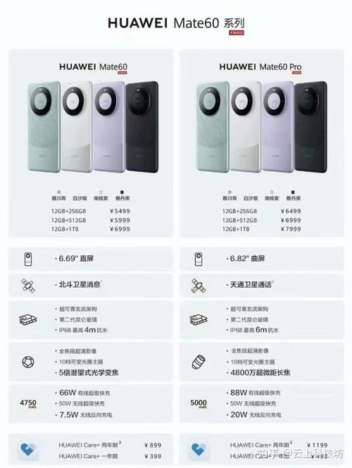 华为荣耀80上市时间和费用