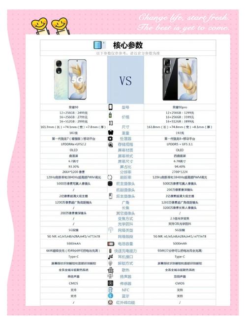 华为手机上市时间