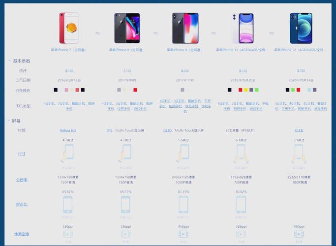 苹果7能升级到多少版本