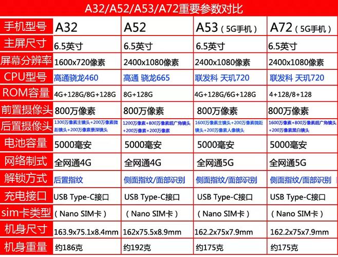 oppoa53参数配置详情