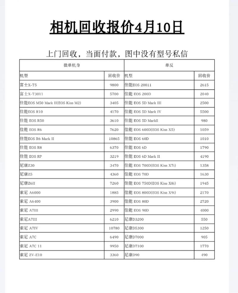 22年为什么相机涨价这么厉害