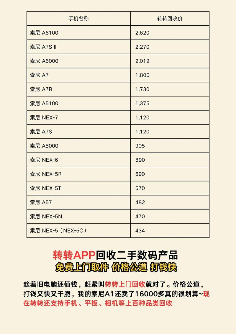 数码相机一般五一节会有降价还是会涨价