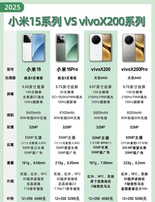 vivo和小米哪个流畅耐用