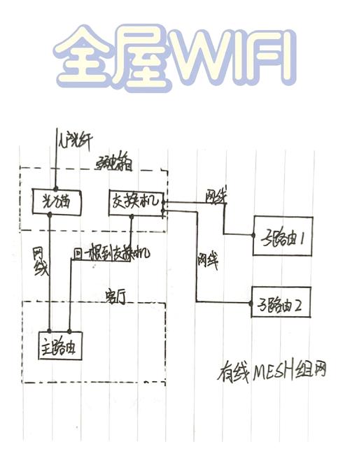 怎么在家里装wifi