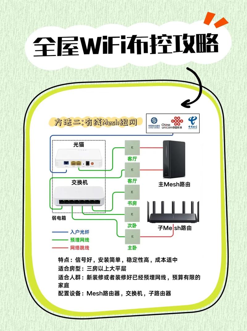 家里没有宽带怎么安装wifi
