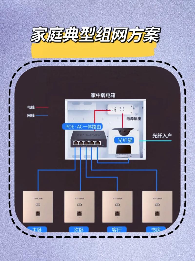 怎么样才能在家里装WiFi