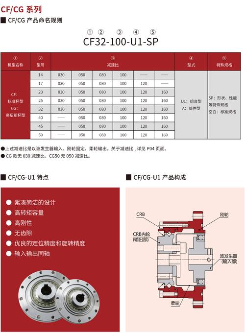 m1912g7be什么型号