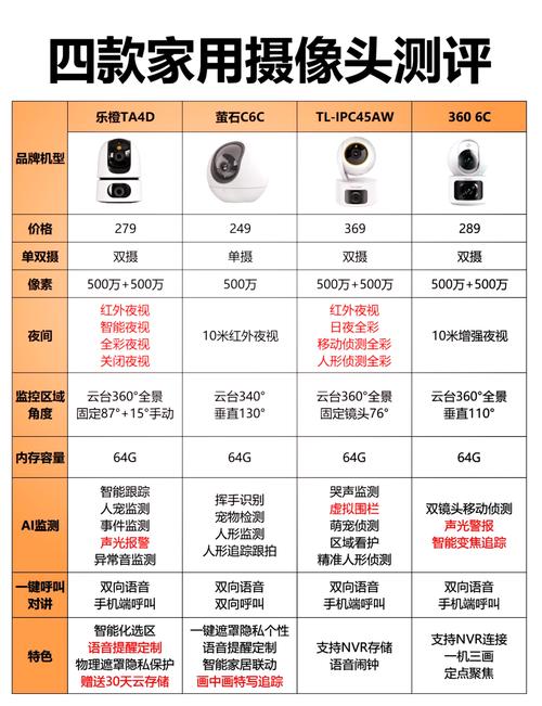 监控属于什么类别设备