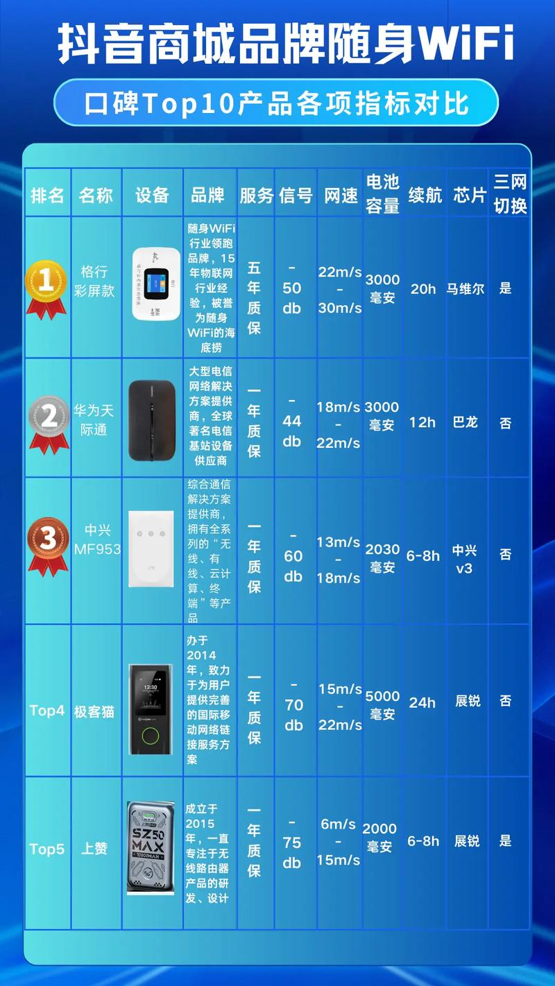 无线网卡和随身wifi的区别