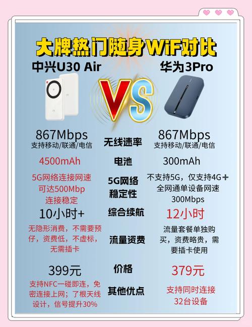 随身wifi与无线网卡的区别