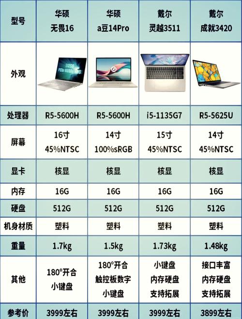 锐炬xe独立显卡相当于什么显卡?