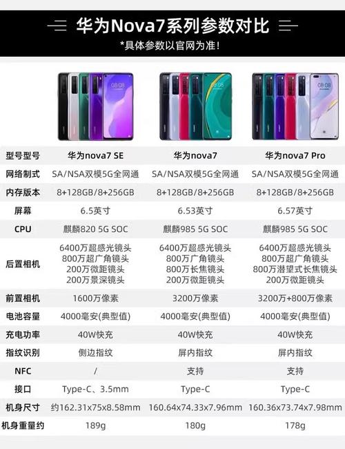 华为nova7充满电可以使用多长时间?