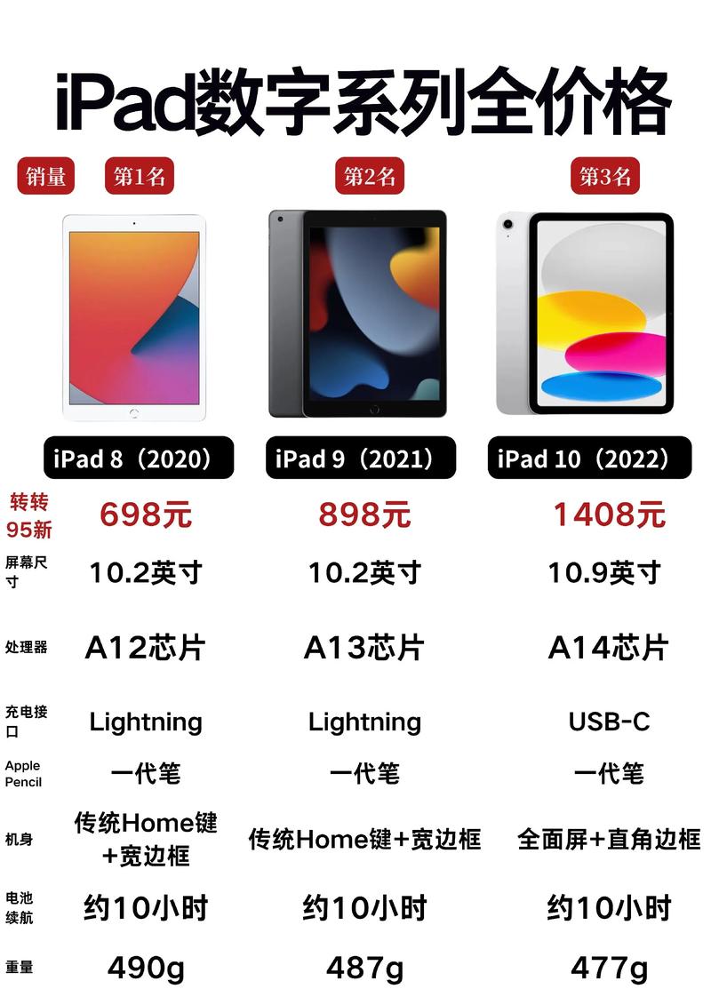 ipad电脑多少钱最新的苹果ipad平板电脑多少钱