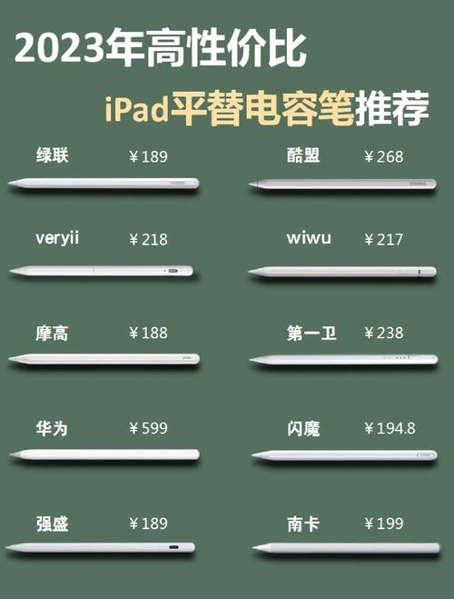 手机使用触屏笔哪种好用性佳比高