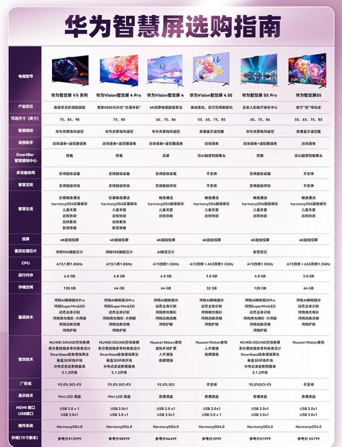 华为智慧屏v系列和s系列哪个好?