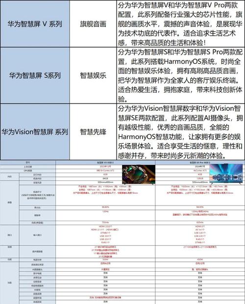 华为智慧屏s系列和v系列区别