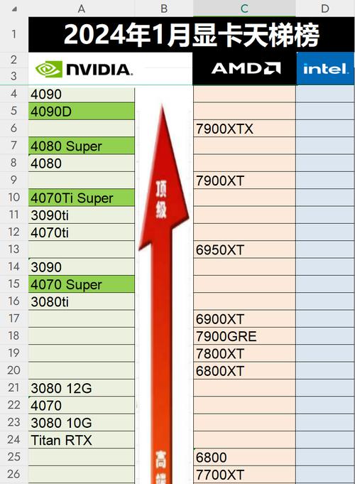深度解析笔记本台式级显卡天梯图2024年最新趋势