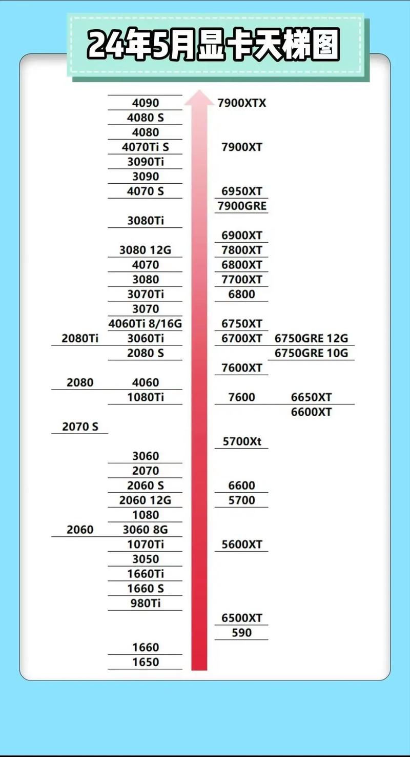 拯救者系列那些是独显