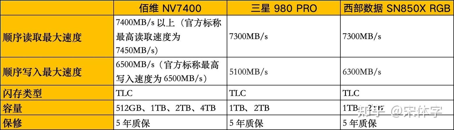 三星硬盘VS西数硬盘从性能可靠性费用等方面对比