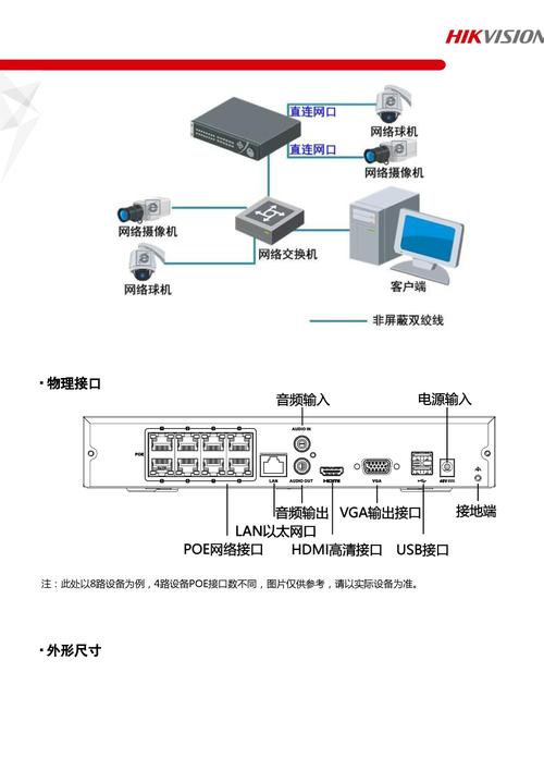 NVR录像机是什么原理?