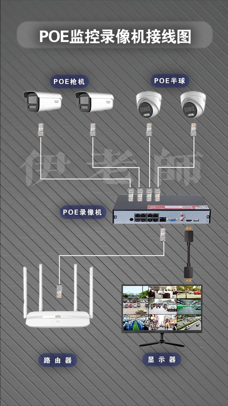 NVR和DVR的区别是什么?