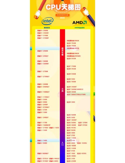 intel的i7处理器哪个比较好?