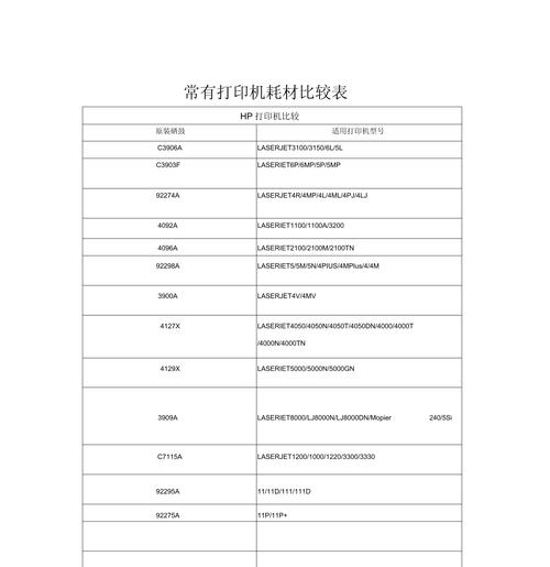 佳能打印机后期耗材贵吗