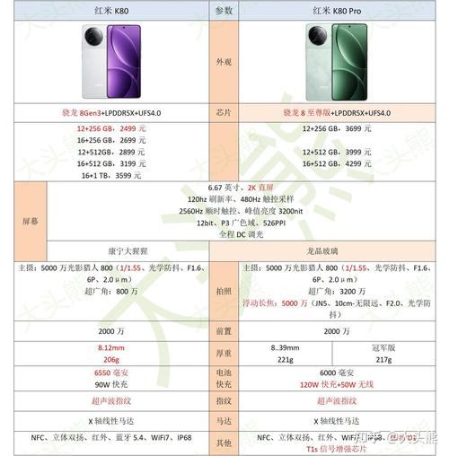 红米k20pro上市时间及费用
