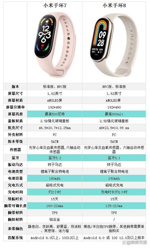 小米手环8和小米手环7有什么不同_小米手环8和小米手环7区别