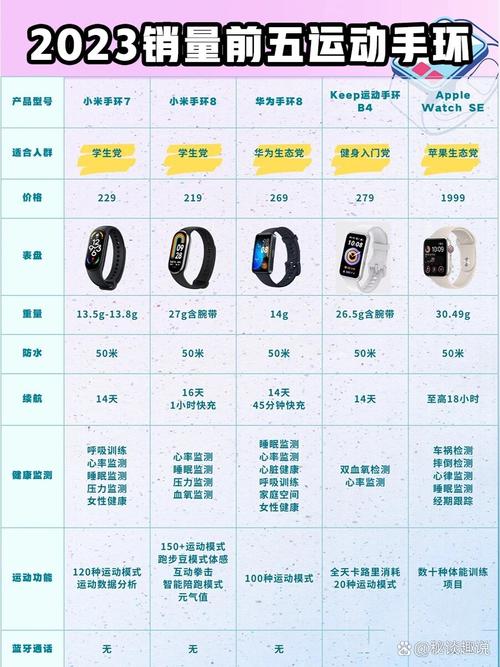 小米手环7最新小米手环7和8的区别在哪里