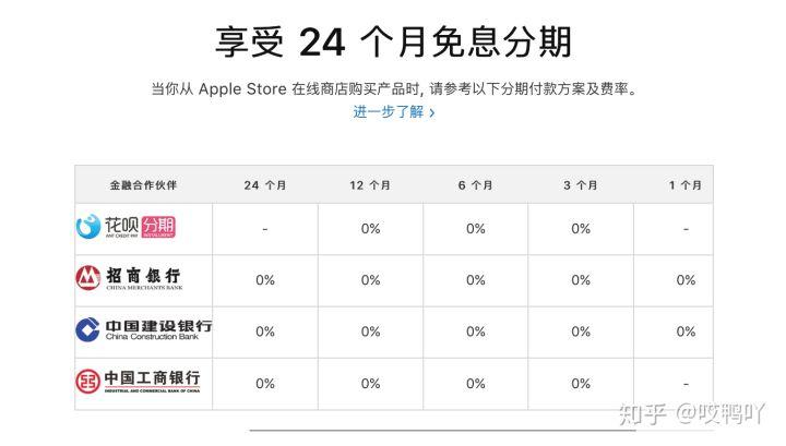 iPhone12分期24期免息可以提前还吗?