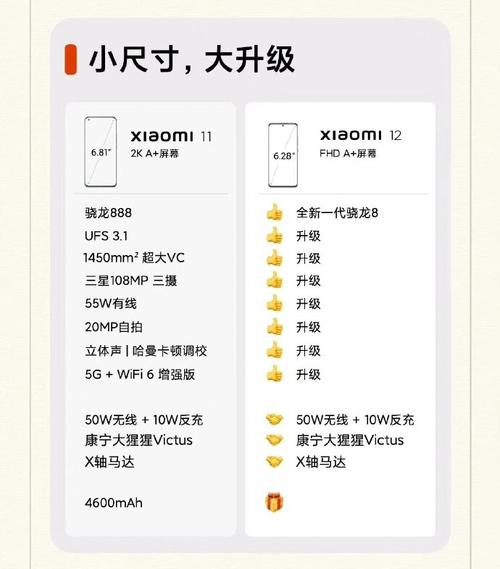 小米11和小米12哪个值得买