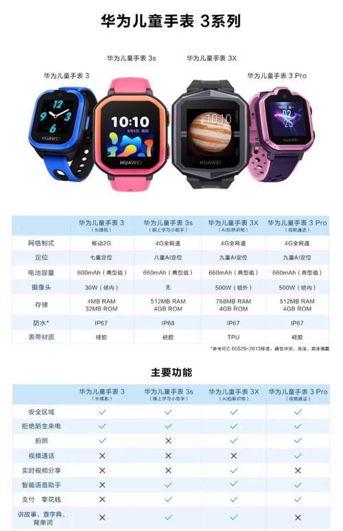 华为儿童手表3功能