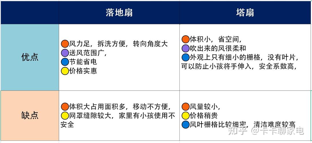 塔扇和风扇哪个好