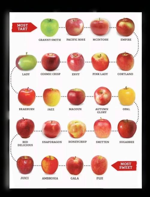 中国四大苹果的排名
