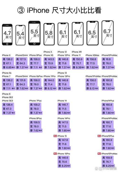 苹果8X手机的尺寸是多少