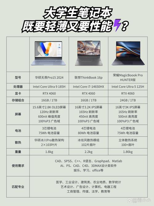 超极本与传统笔记本电脑有何区别?选取的理由是什么